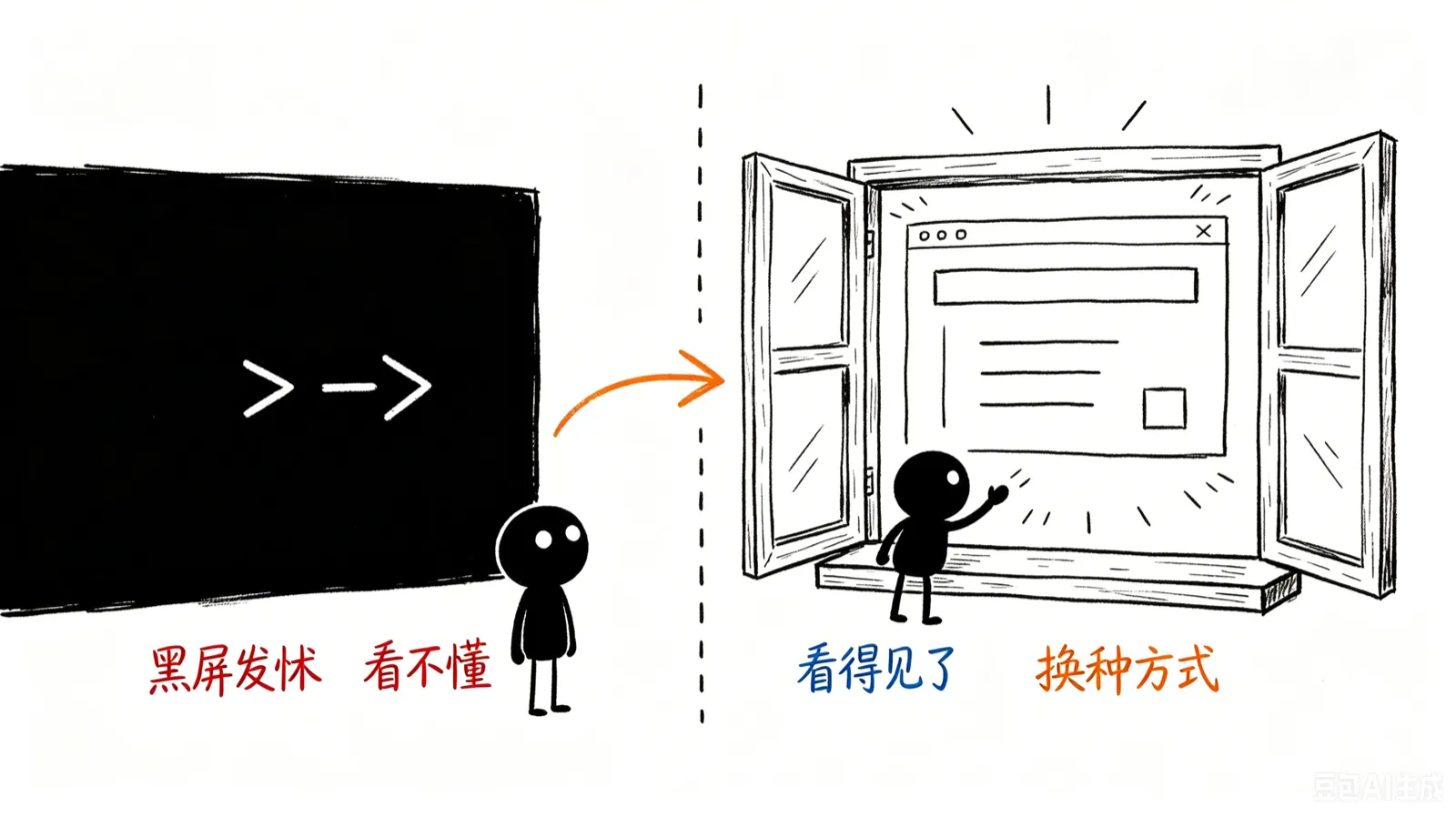 Claude Code 使用 HTML 展示结构化结果