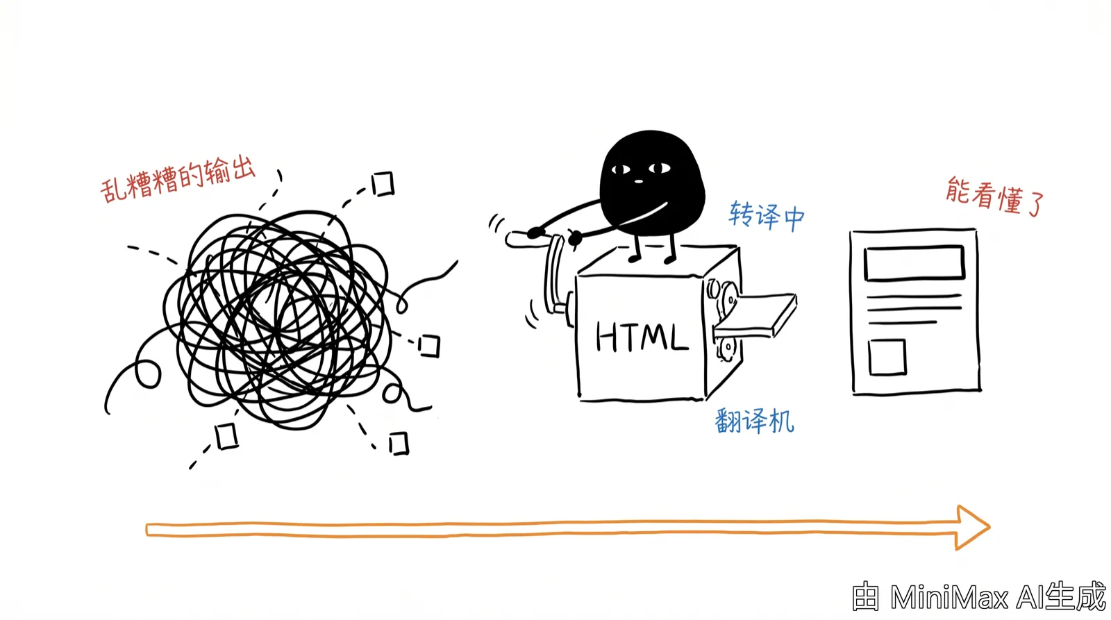 HTML 让 AI 的内容拥有清晰的视觉结构